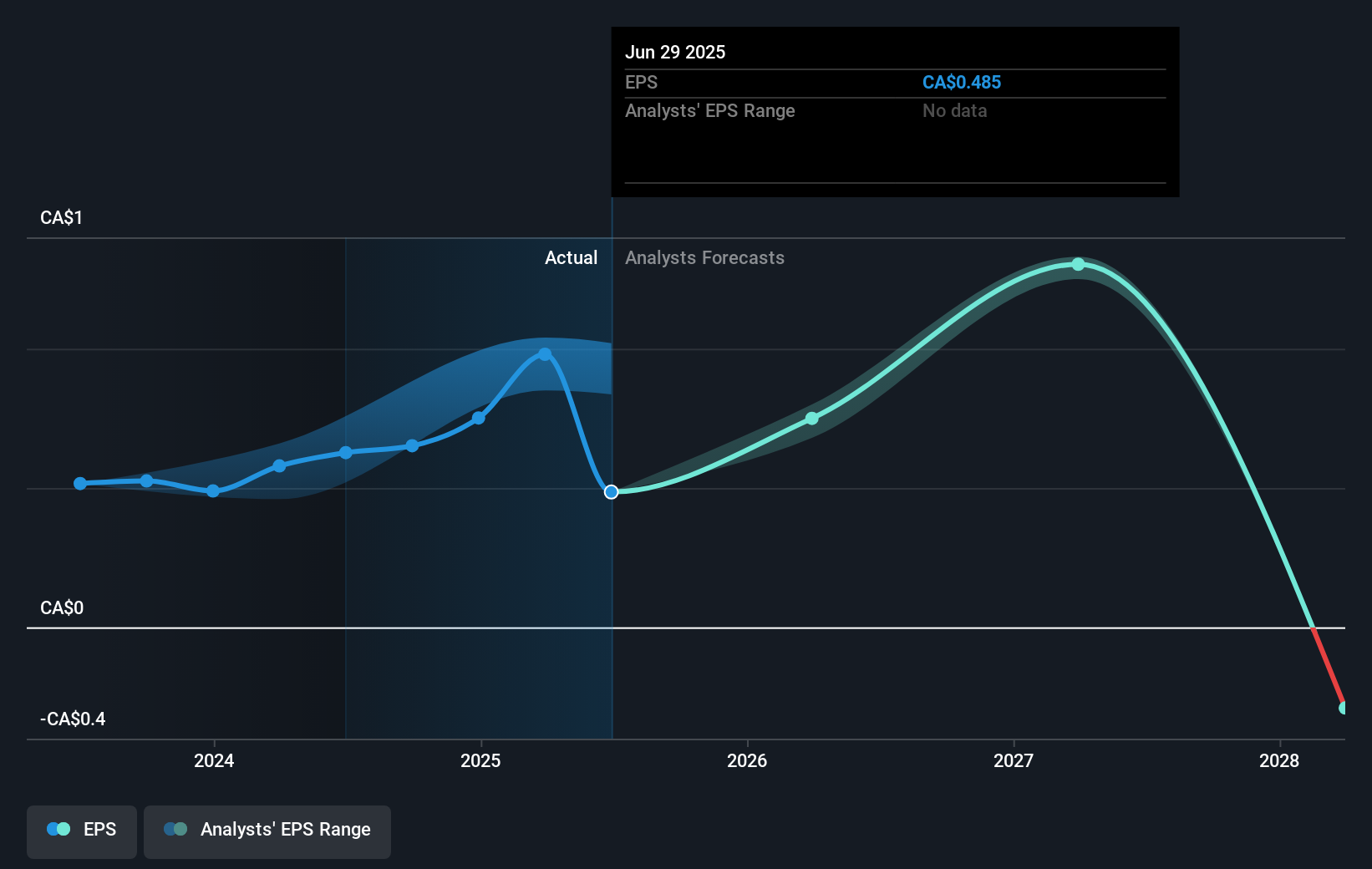 earnings-per-share-growth