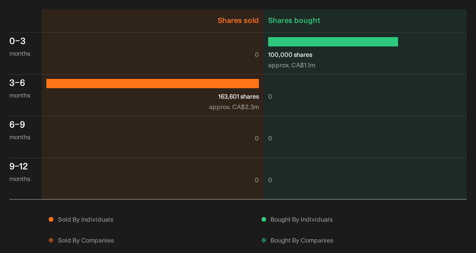 insider-trading-volume
