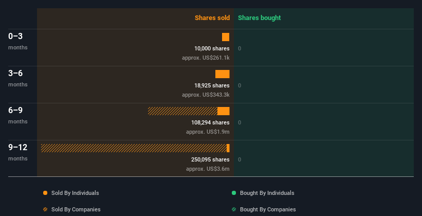 insider-trading-volume