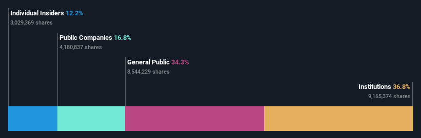 ownership-breakdown