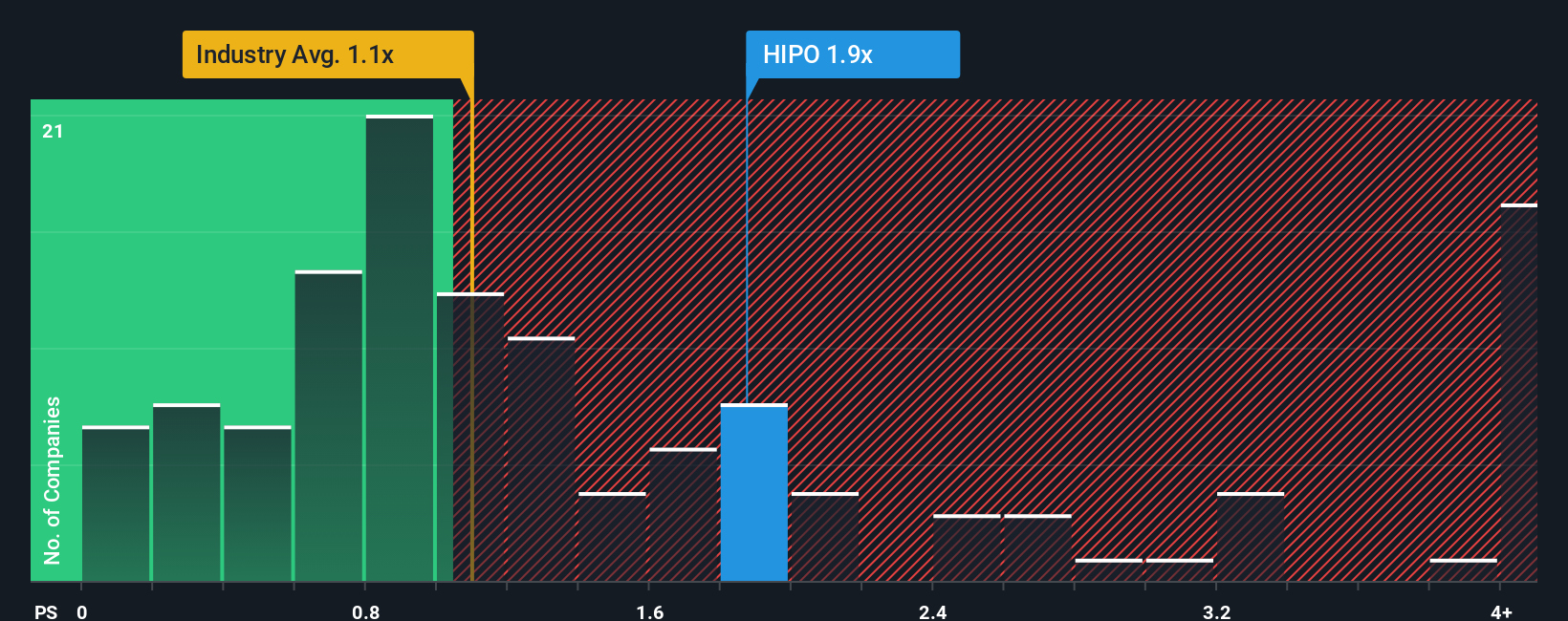 ps-multiple-vs-industry