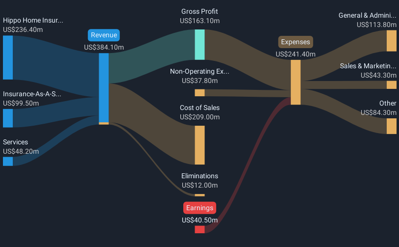 revenue-and-expenses-breakdown