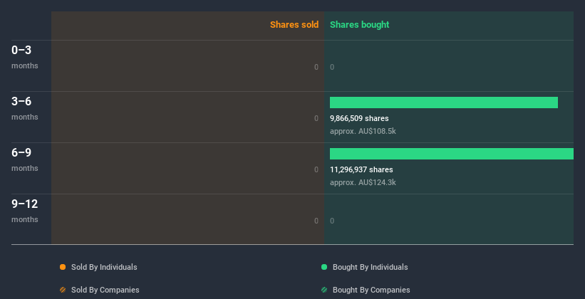 insider-trading-volume