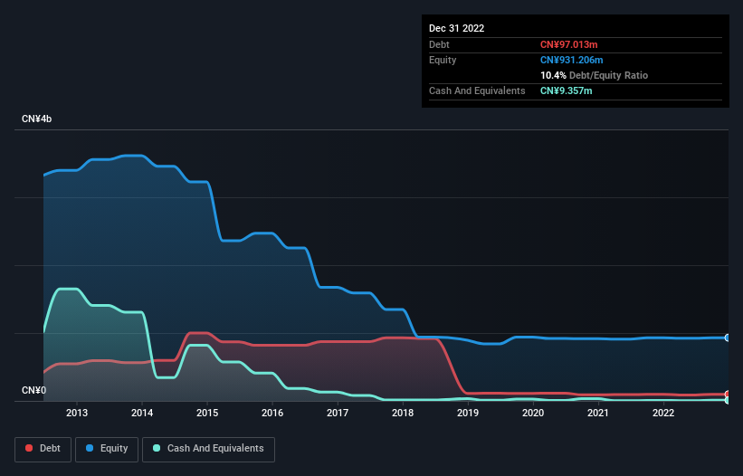 debt-equity-history-analysis