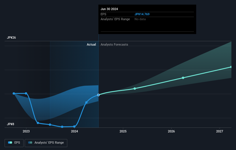 earnings-per-share-growth