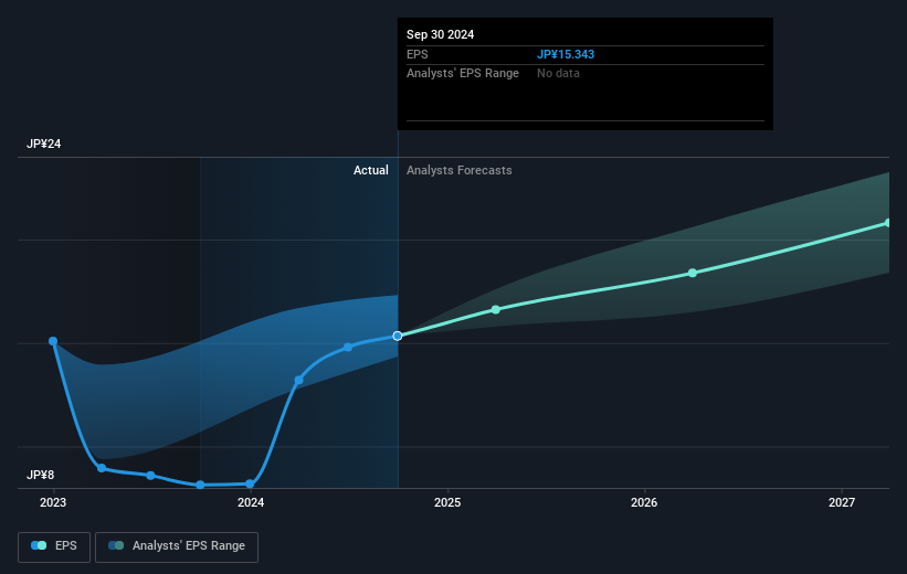 earnings-per-share-growth