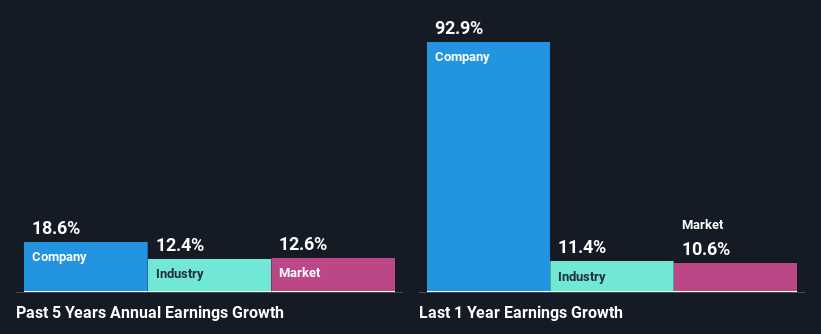 past-earnings-growth