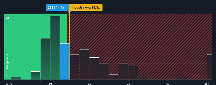 pe-multiple-vs-industry