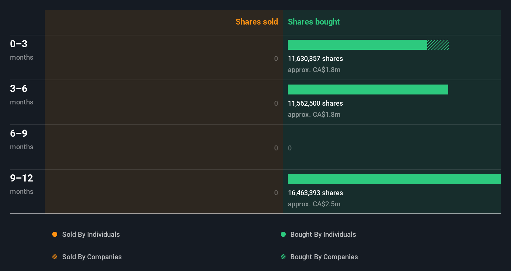 insider-trading-volume