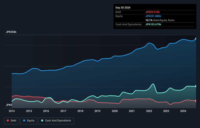 debt-equity-history-analysis