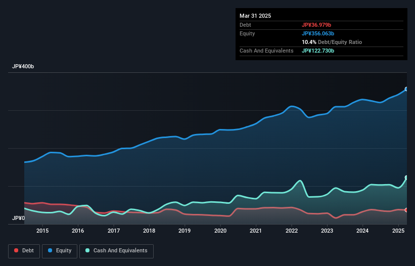 debt-equity-history-analysis