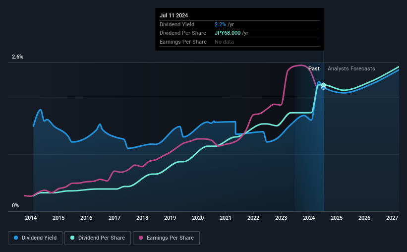 historic-dividend