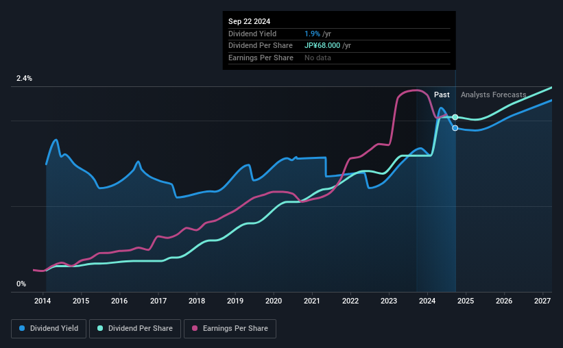 historic-dividend