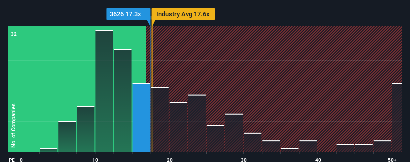 pe-multiple-vs-industry