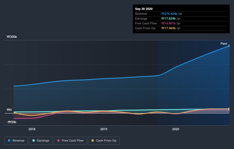 earnings-and-revenue-growth