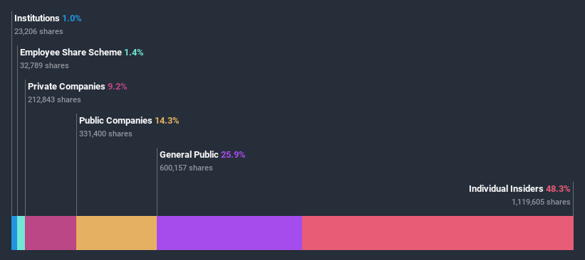 ownership-breakdown