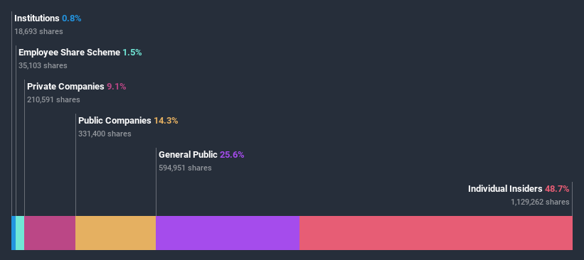 ownership-breakdown