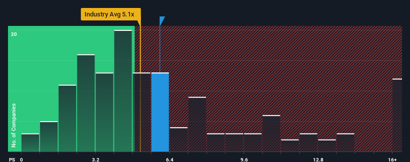 ps-multiple-vs-industry