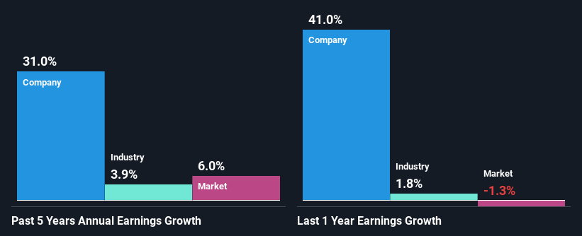 past-earnings-growth