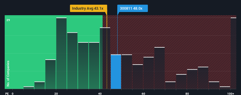 pe-multiple-vs-industry