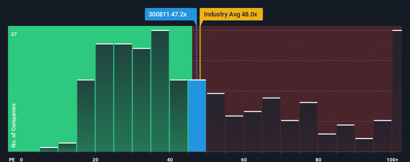 pe-multiple-vs-industry