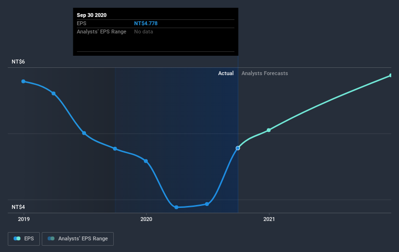 earnings-per-share-growth