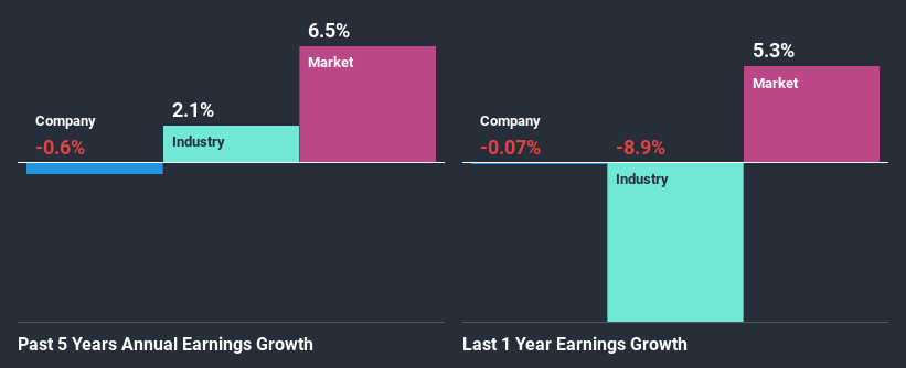 past-earnings-growth