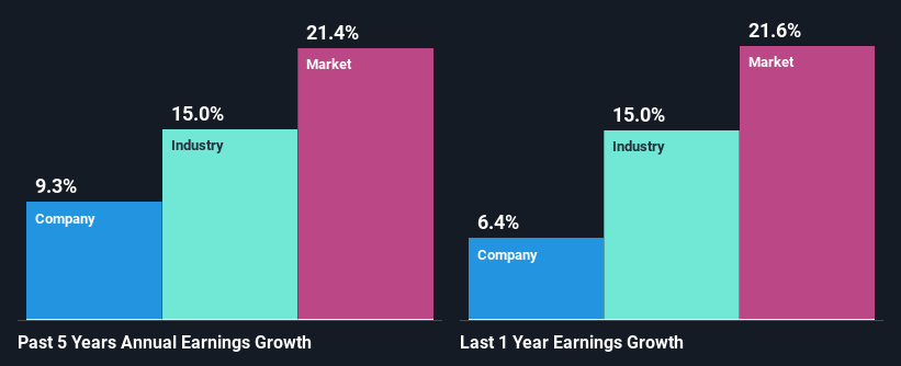 past-earnings-growth