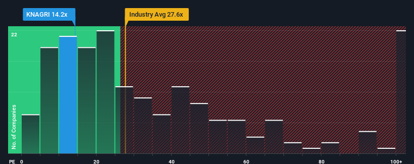 pe-multiple-vs-industry