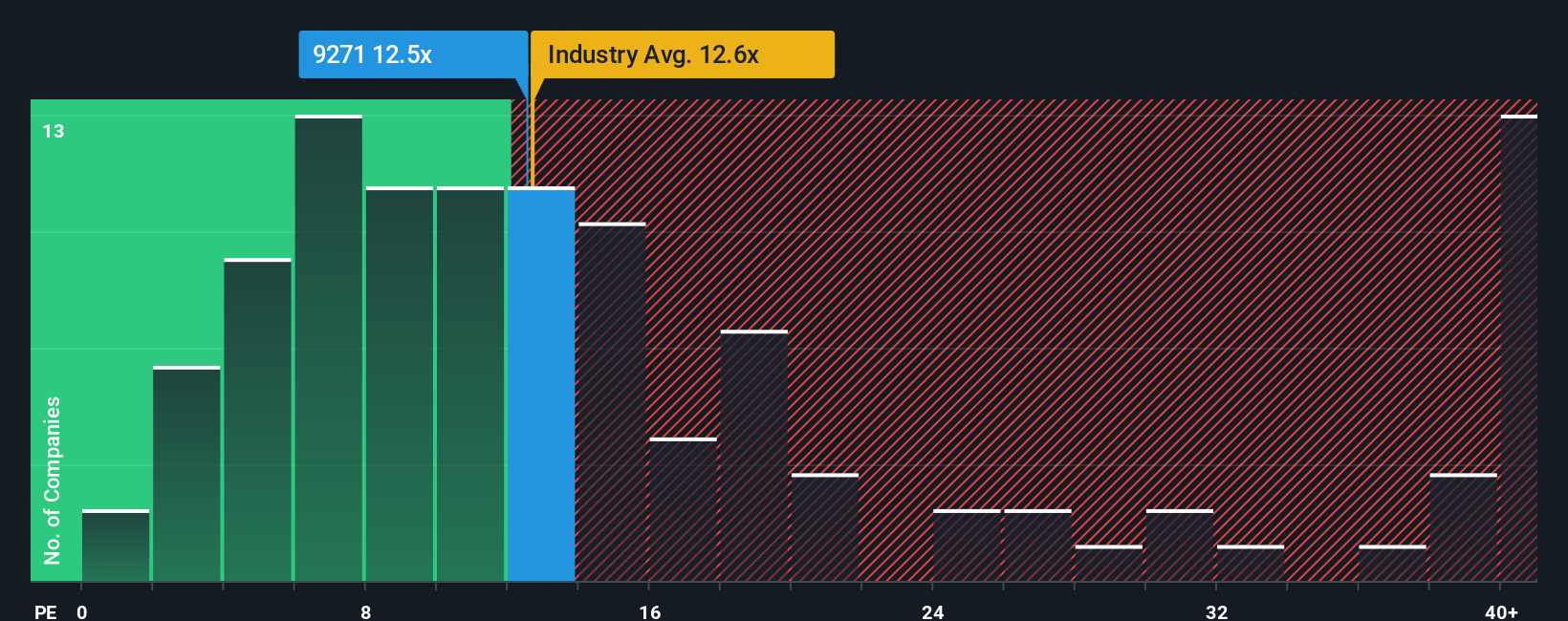 pe-multiple-vs-industry