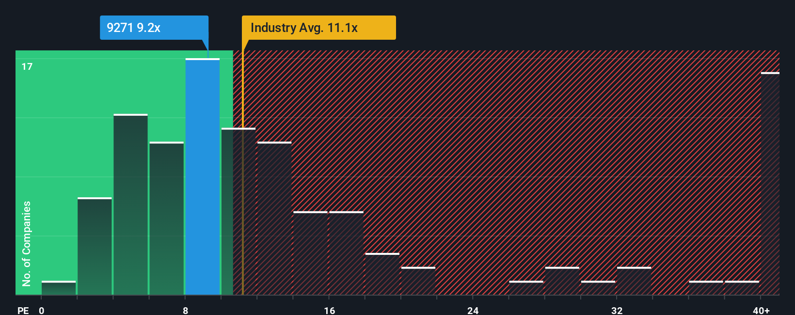pe-multiple-vs-industry