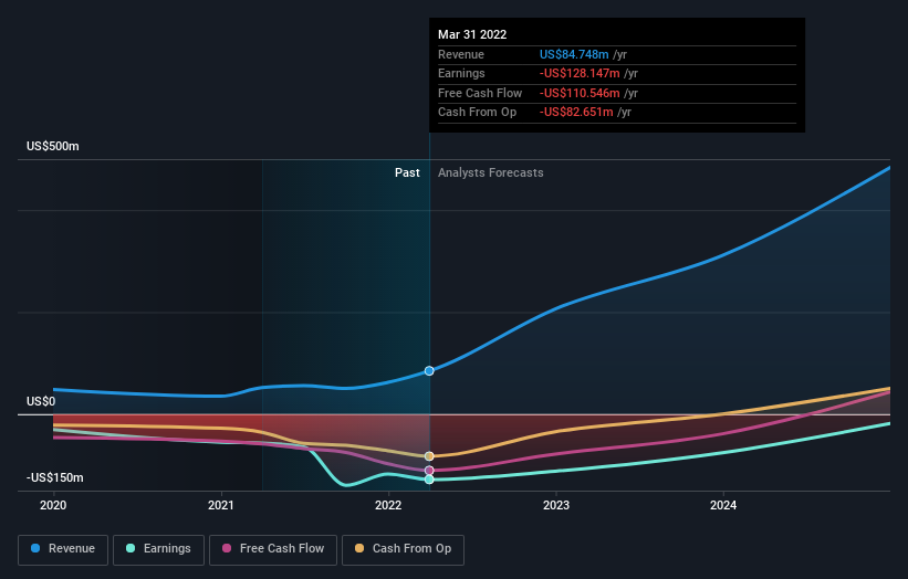 Shareholders in Rocket Lab USA (NASDAQRKLB) are in the red if they