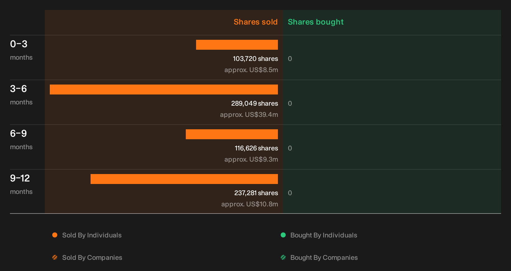 NasdaqGS:RKLB Insider Trading Volume as at Sep 2026