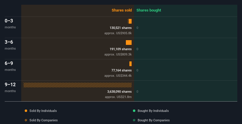 insider-trading-volume