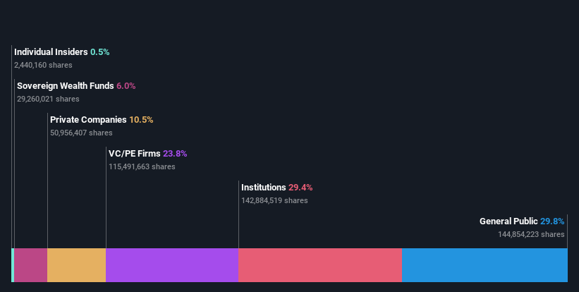 ownership-breakdown