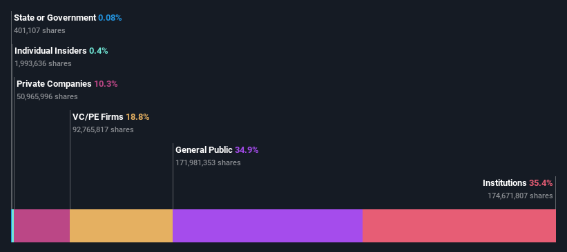 ownership-breakdown