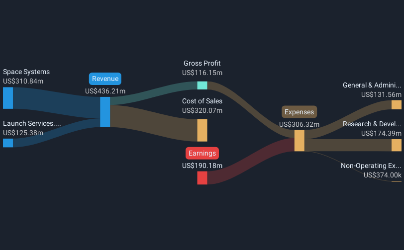 revenue-and-expenses-breakdown