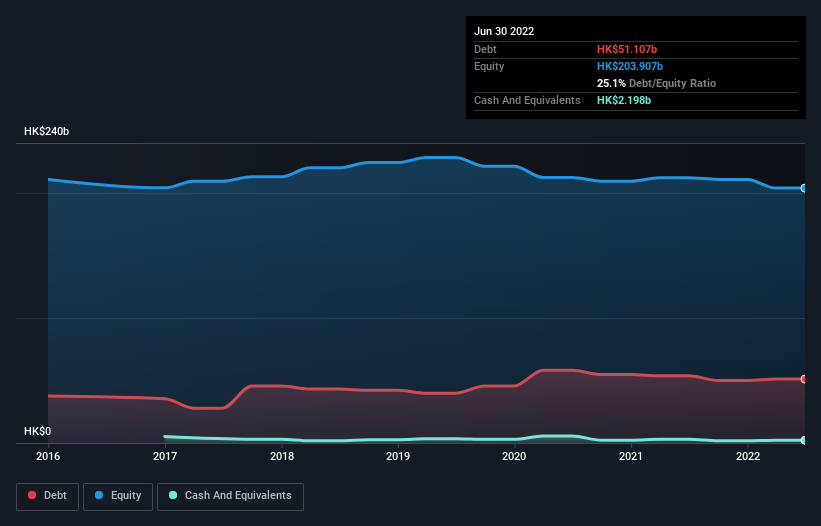 debt-equity-history-analysis