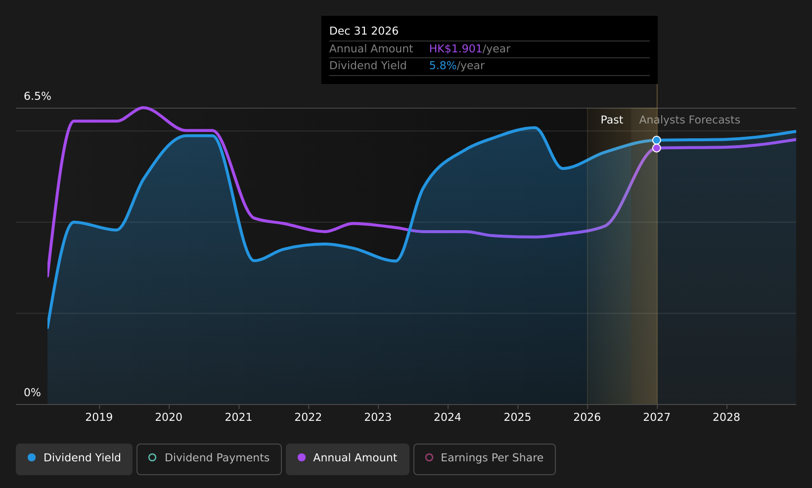historic-dividend