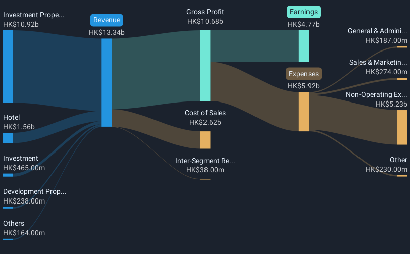 revenue-and-expenses-breakdown