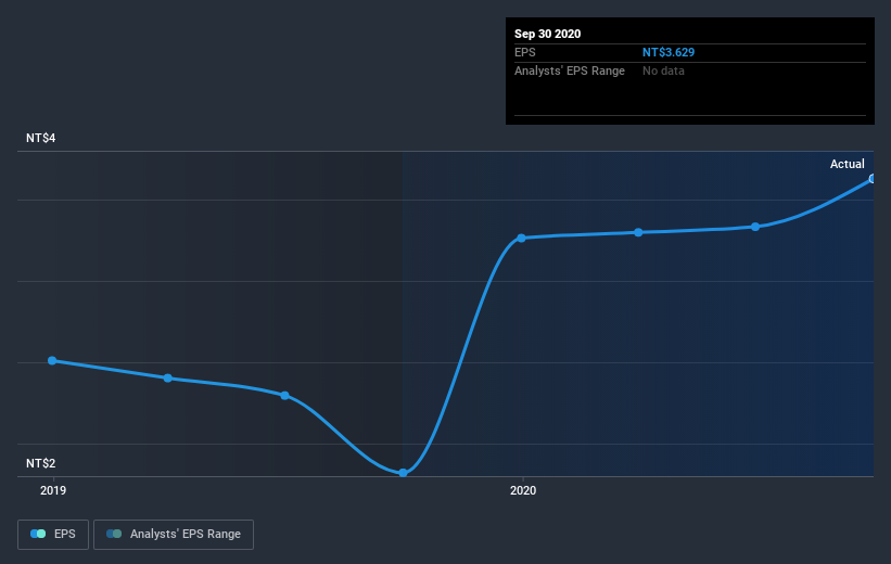 earnings-per-share-growth