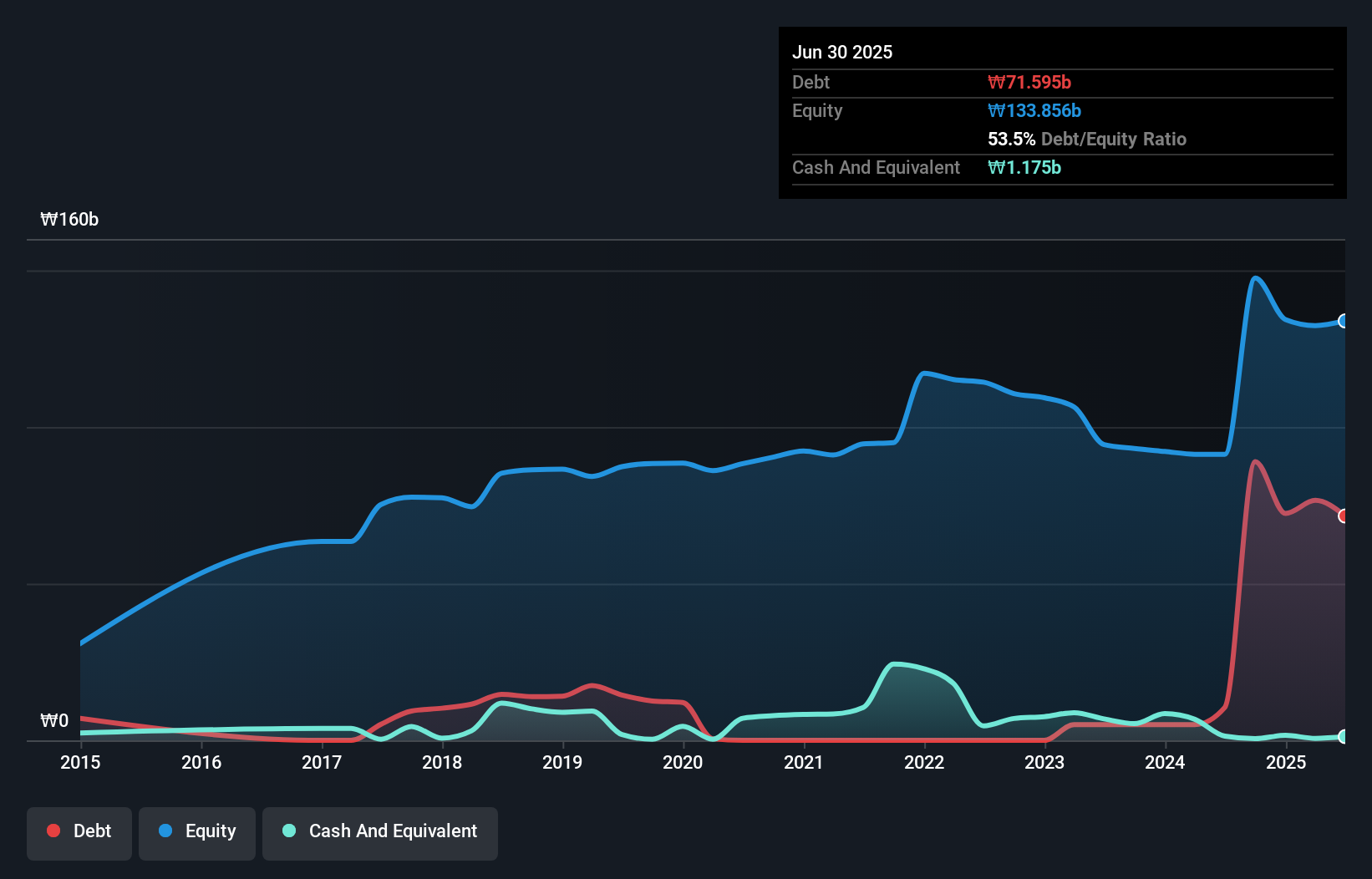debt-equity-history-analysis