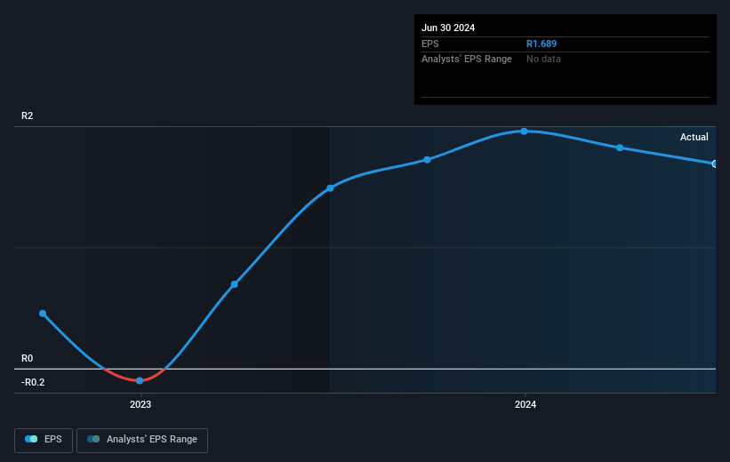 earnings-per-share-growth