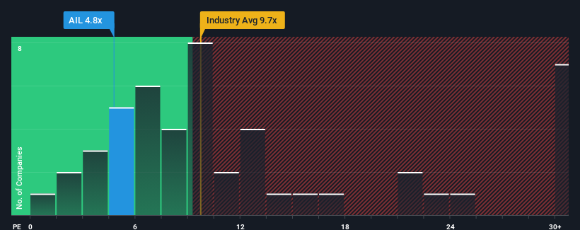 pe-multiple-vs-industry