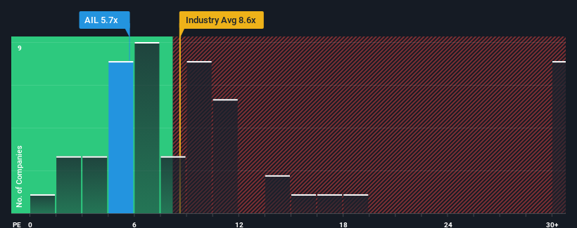 pe-multiple-vs-industry