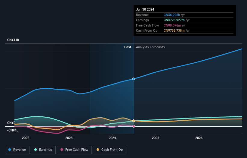 earnings-and-revenue-growth