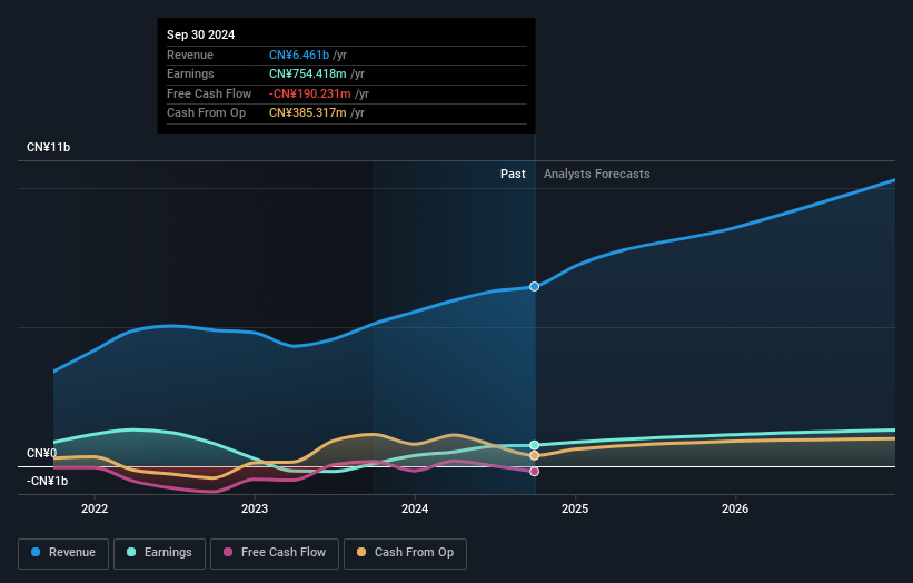 earnings-and-revenue-growth