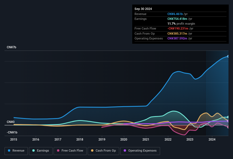 earnings-and-revenue-history