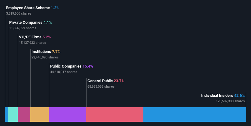 ownership-breakdown