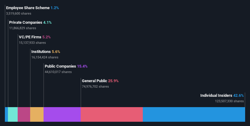 ownership-breakdown